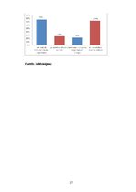 Referāts 'Gaisa mitrums un temperatūra', 17.