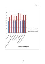 Referāts 'Gaisa mitrums un temperatūra', 27.