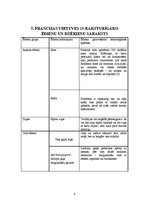 Referāts 'Francijas nacionālā virtuve', 9.