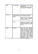 Referāts 'Francijas nacionālā virtuve', 10.