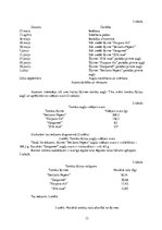 Referāts 'Tomātu šķirņu salīdzinājums', 13.