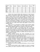 Referāts 'Parketa eksports uz Dāniju', 21.