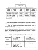 Diplomdarbs 'Mārketinga stratēģijas izstrāde AS "Aldaris" pārdošanu palielināšanas nolūkā', 18.