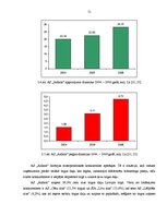 Diplomdarbs 'Mārketinga stratēģijas izstrāde AS "Aldaris" pārdošanu palielināšanas nolūkā', 50.