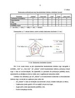 Diplomdarbs 'Mārketinga stratēģijas izstrāde AS "Aldaris" pārdošanu palielināšanas nolūkā', 54.