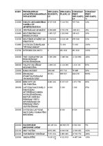 Referāts 'Latvijas Republikas Aizsardzības ministrija, tās budžets, struktūra, uzdevumi', 4.