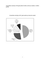 Referāts 'Latvijas Republikas Aizsardzības ministrija, tās budžets, struktūra, uzdevumi', 5.