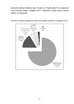 Referāts 'Latvijas Republikas Aizsardzības ministrija, tās budžets, struktūra, uzdevumi', 6.