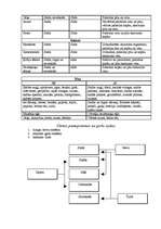 Konspekts 'Uzturs ar pitas, kaphas un vatas ķermeņa konstitūciju', 3.
