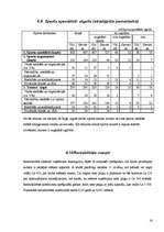 Referāts 'Sporta un karatē klubi', 16.