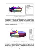 Referāts 'Pīrsingu kaitīgā ietekme uz cilvēka organismu', 20.