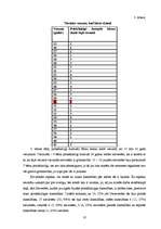 Referāts 'Jaundzimušo neiznēsātības cēloņi un priekšlaicīgi dzimušo bērnu aprūpe', 18.