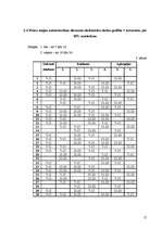 Referāts 'Viesu mājas „Victory” dokumentācija', 17.