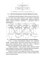 Prakses atskaite 'Отчёт по практики на фирме "Adria19"', 16.