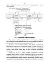 Prakses atskaite 'Отчёт по практики на фирме "Adria19"', 20.