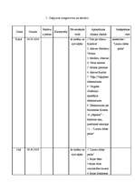 Referāts 'Ceļojuma maršruts - Kurzeme', 3.