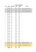 Referāts 'Datortīkla izveide elektromontāžas/elektroinstalācijas uzņēmumā', 28.