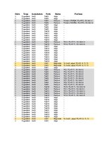 Referāts 'Datortīkla izveide elektromontāžas/elektroinstalācijas uzņēmumā', 29.