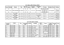 Referāts 'Datortīkla izveide elektromontāžas/elektroinstalācijas uzņēmumā', 30.