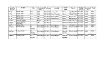 Referāts 'Datortīkla izveide elektromontāžas/elektroinstalācijas uzņēmumā', 31.
