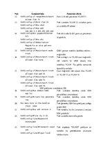 Referāts 'Datortīkla izveide elektromontāžas/elektroinstalācijas uzņēmumā', 40.