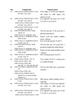Referāts 'Datortīkla izveide elektromontāžas/elektroinstalācijas uzņēmumā', 42.