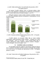 Referāts 'Uzņēmuma AS energofirma "Jauda" finansiālā stāvokļa analīze', 14.