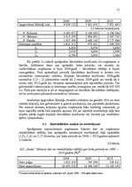 Referāts 'Uzņēmuma AS energofirma "Jauda" finansiālā stāvokļa analīze', 15.