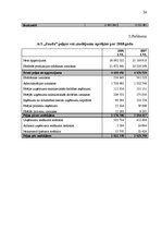 Referāts 'Uzņēmuma AS energofirma "Jauda" finansiālā stāvokļa analīze', 24.