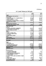 Referāts 'Uzņēmuma AS energofirma "Jauda" finansiālā stāvokļa analīze', 25.