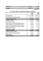 Referāts 'Uzņēmuma AS energofirma "Jauda" finansiālā stāvokļa analīze', 26.