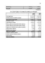 Referāts 'Uzņēmuma AS energofirma "Jauda" finansiālā stāvokļa analīze', 28.