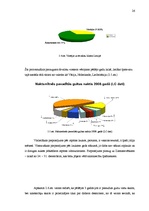 Referāts 'Lauku tūrisma attīstības iespējas Latvijā', 26.