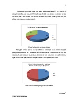 Referāts 'Lauku tūrisma attīstības iespējas Latvijā', 31.