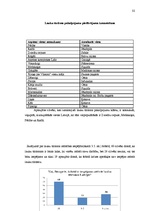 Referāts 'Lauku tūrisma attīstības iespējas Latvijā', 32.