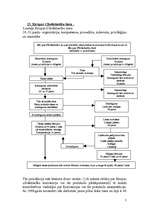 Konspekts 'Civiltiesības', 7.