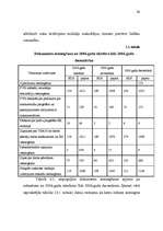 Referāts 'Elektroniskās deklarēšanas ieviešanas problēmas VID RRI Ogres nodaļā', 32.