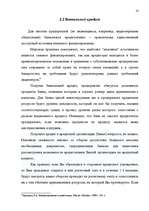 Referāts 'Привлечение капитала в развитие фирмы', 10.