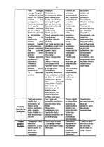 Referāts 'Vides plānošana un pašvaldību attīstība', 12.