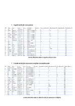 Prezentācija 'Portatīvo datoru parametru salīdzinājums', 9.