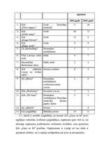 Referāts 'Preču politika uzņēmumā', 22.