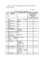 Referāts 'Preču politika uzņēmumā', 24.