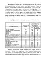 Referāts 'Limbažu rajona nodarbinātības situācijas raksturojums un iespējamie risinājumi', 16.