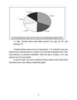 Referāts 'Limbažu rajona nodarbinātības situācijas raksturojums un iespējamie risinājumi', 31.