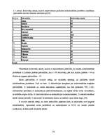 Referāts 'Limbažu rajona nodarbinātības situācijas raksturojums un iespējamie risinājumi', 36.