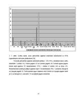 Referāts 'Limbažu rajona nodarbinātības situācijas raksturojums un iespējamie risinājumi', 37.