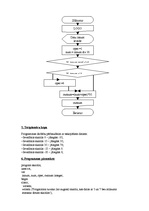 Konspekts 'Risinājumu algoritmizācija un programmēšana', 3.