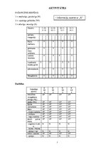 Prakses atskaite 'Aprūpes plāns psihiatrijā', 5.