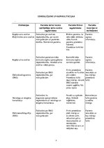 Prakses atskaite 'Aprūpes plāns psihiatrijā', 6.
