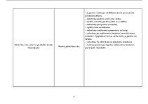 Prakses atskaite 'Aprūpes plāns psihiatrijā', 9.